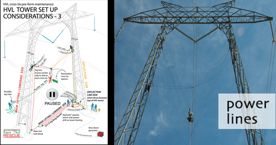 power lines linemen training